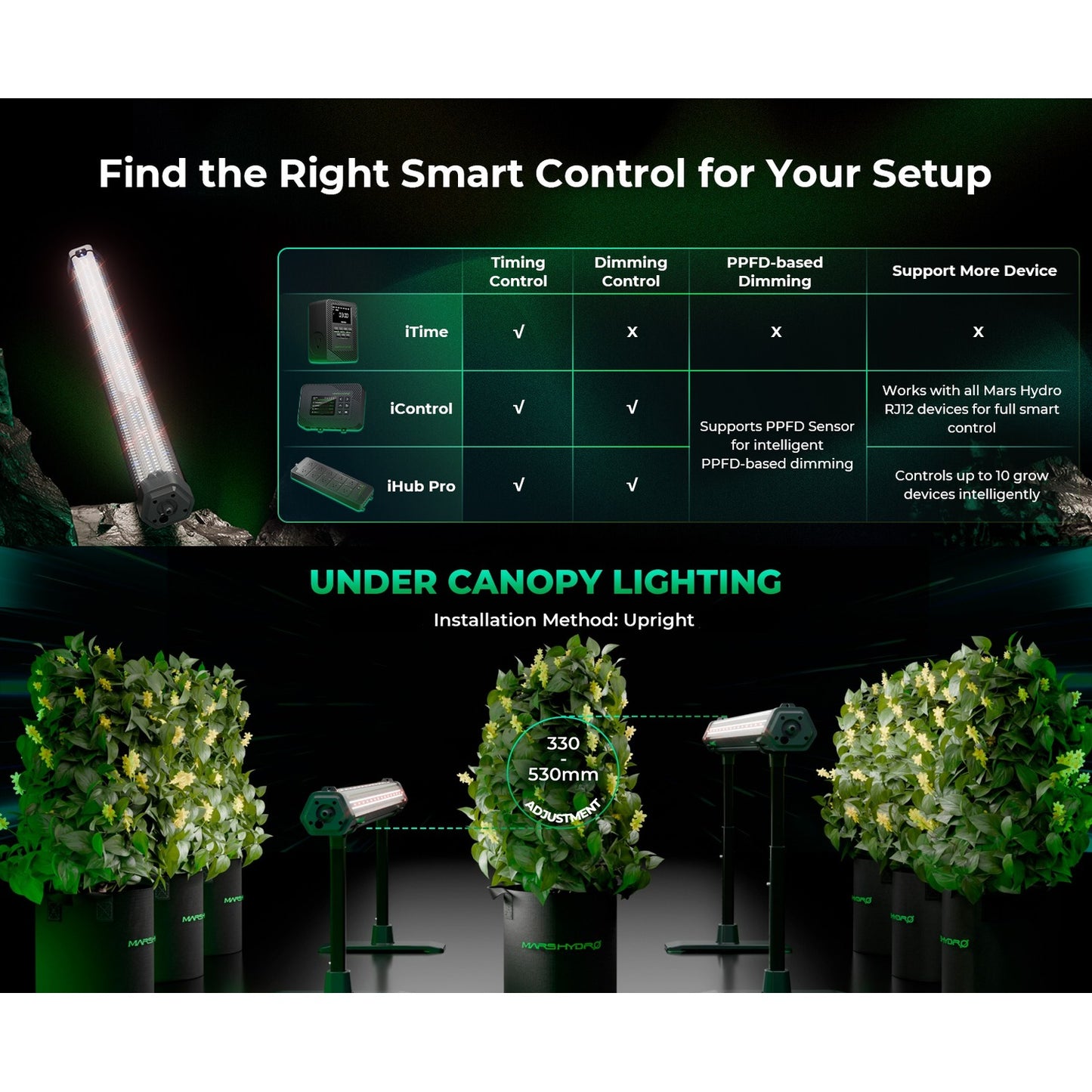 Mars Hydro ADlite-100 100W Under Canopy LED Grow Light product image 3