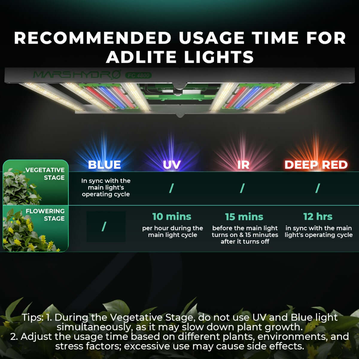 Mars Hydro ADlite Deep Red 15W + Blue 15W Supplemental LED Grow Light product image 10
