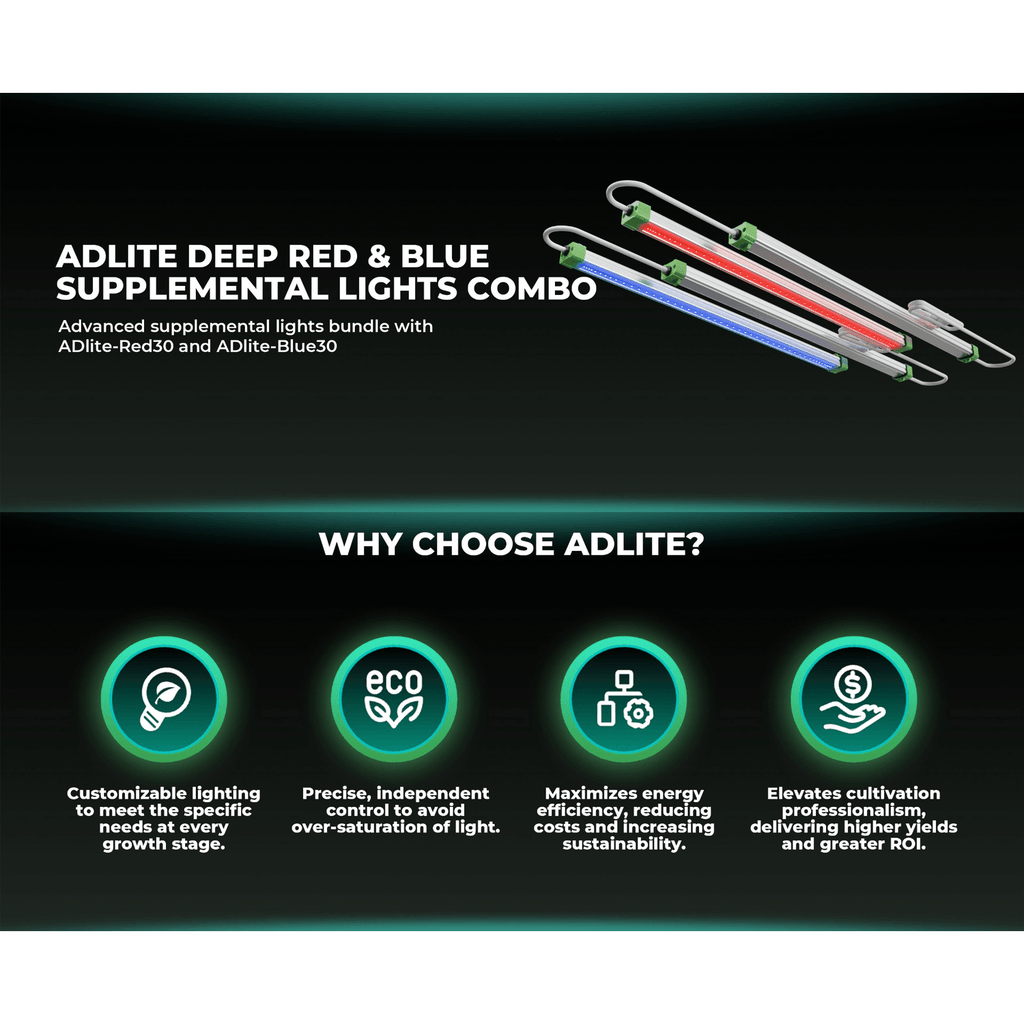 Mars Hydro ADlite Deep Red 15W + Blue 15W Supplemental LED Grow Light product image 12