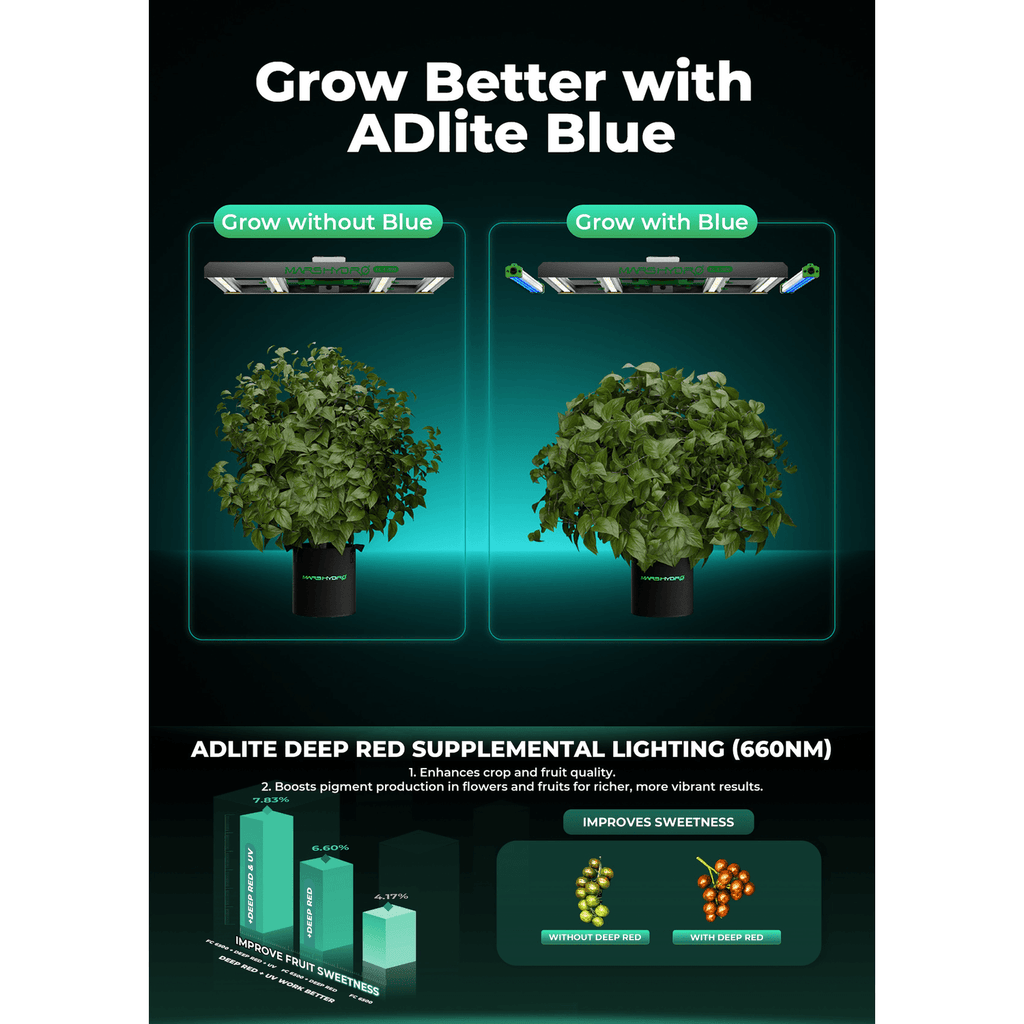 Mars Hydro ADlite Deep Red 15W + Blue 15W Supplemental LED Grow Light product image 14