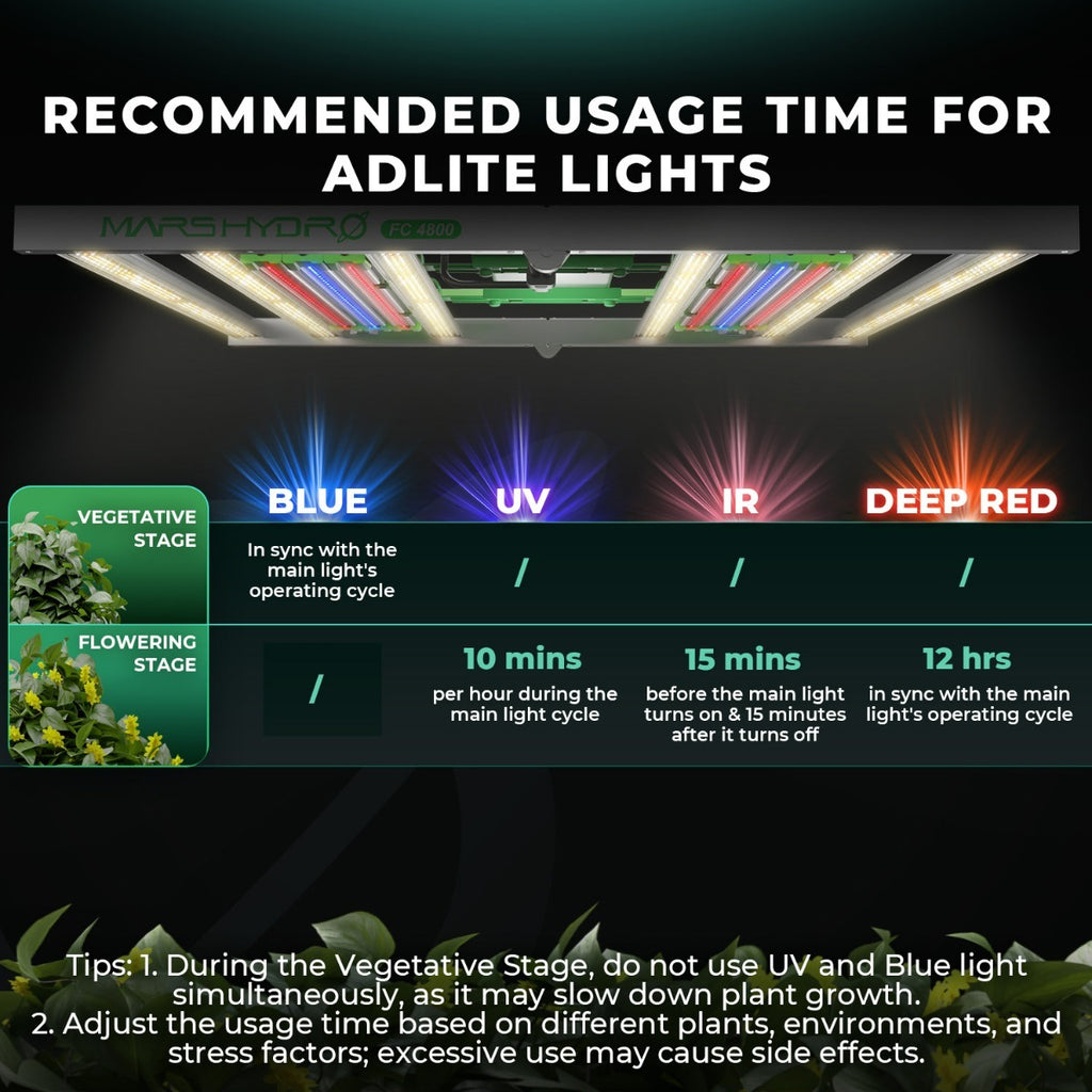 Mars Hydro ADlite Deep Red 15W + Blue 15W Supplemental LED Grow Light product image 2
