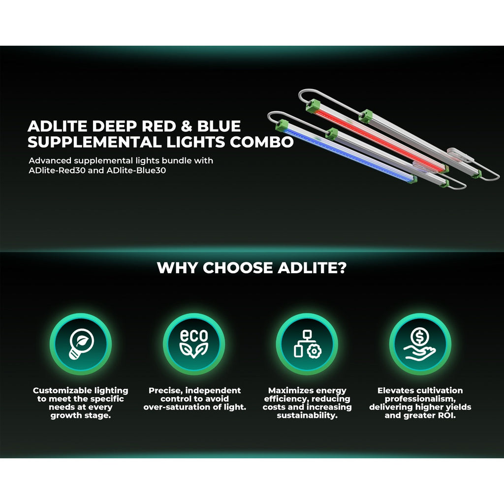 Mars Hydro ADlite Deep Red 15W + Blue 15W Supplemental LED Grow Light product image 4
