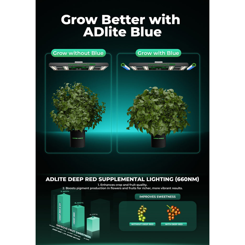 Mars Hydro ADlite Deep Red 15W + Blue 15W Supplemental LED Grow Light product image 6