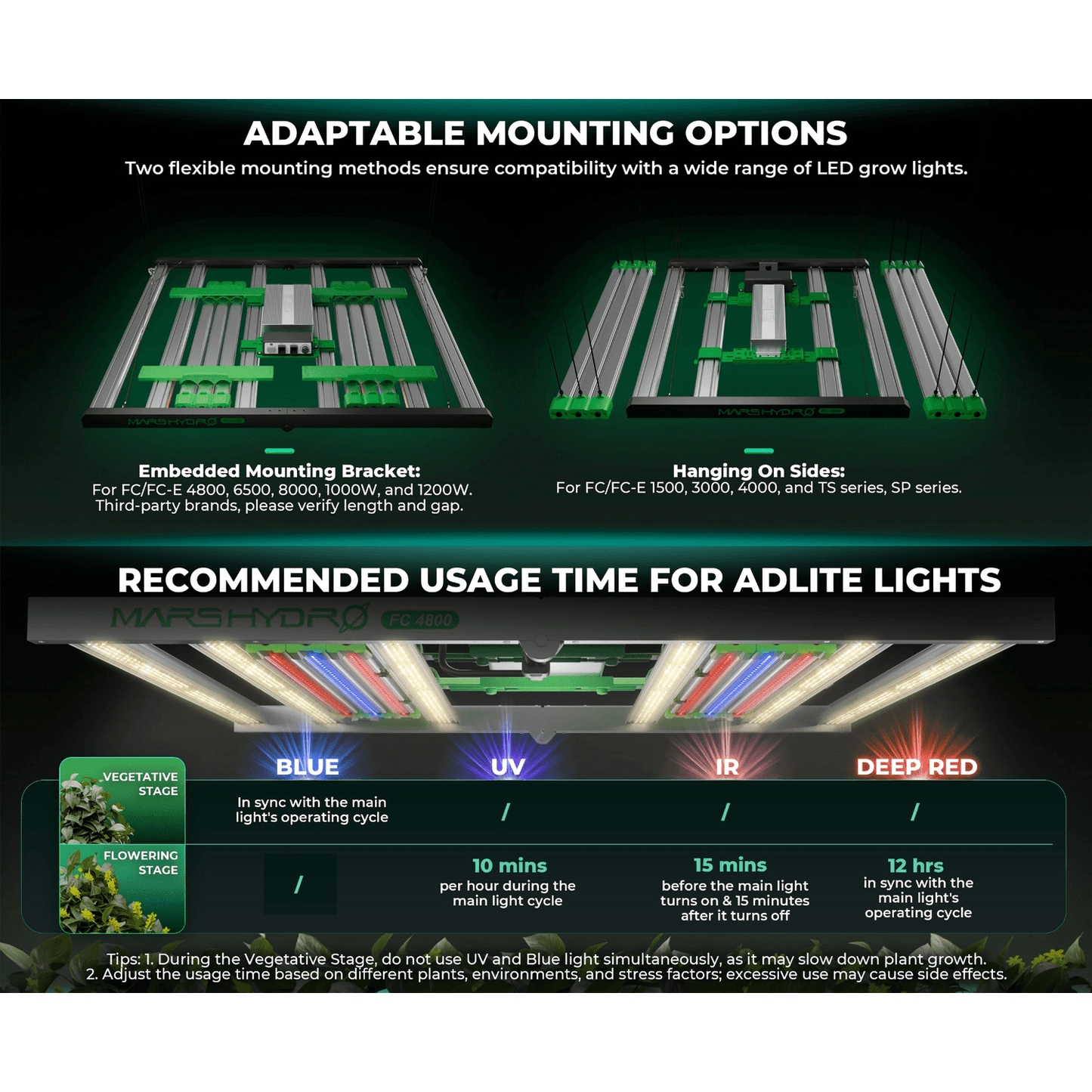 Mars Hydro ADlite Deep Red 27W + Blue 27W Supplemental LED Grow Light product image 16