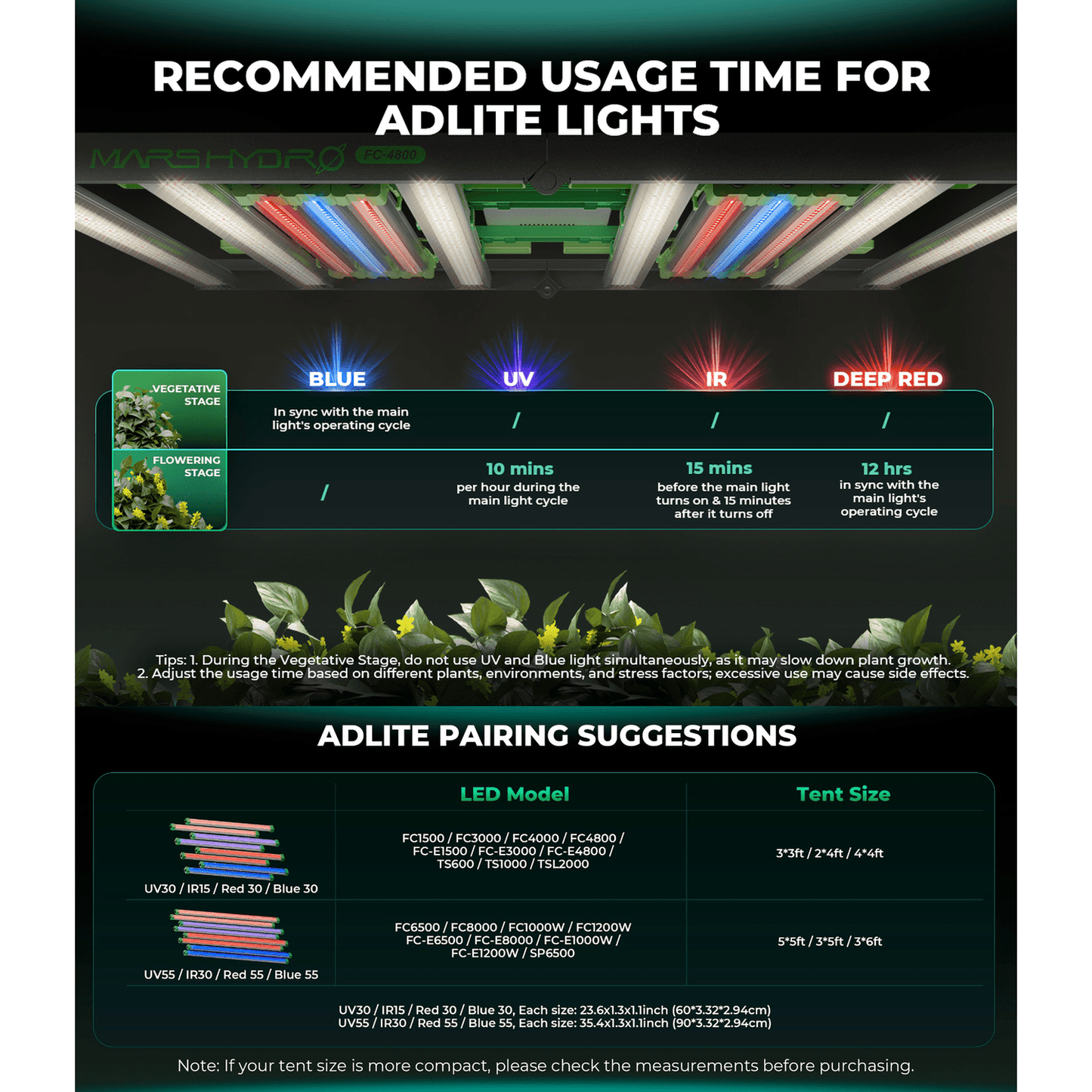 Mars Hydro ADlite Deep Red 27W + Blue 27W Supplemental LED Grow Light product image 17