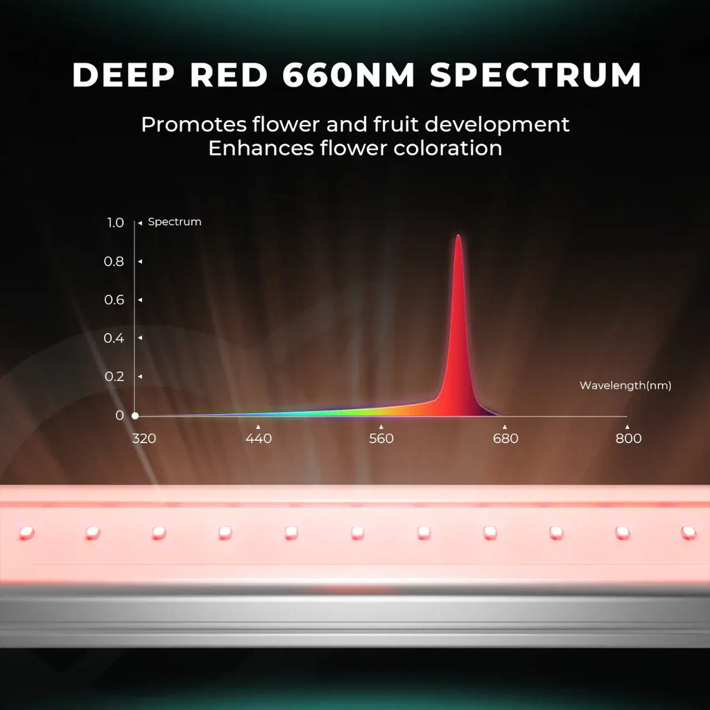Mars Hydro ADlite Deep Red 27W + Blue 27W Supplemental LED Grow Light product image 6