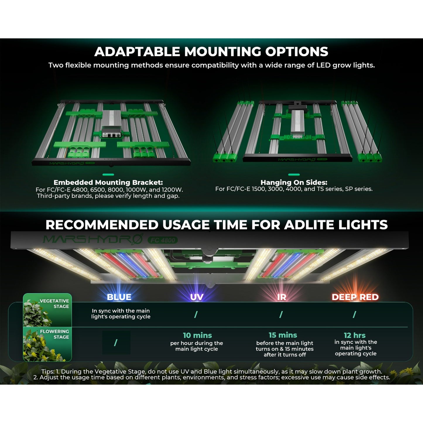 Mars Hydro ADlite Deep Red 27W + Blue 27W Supplemental LED Grow Light product image 8