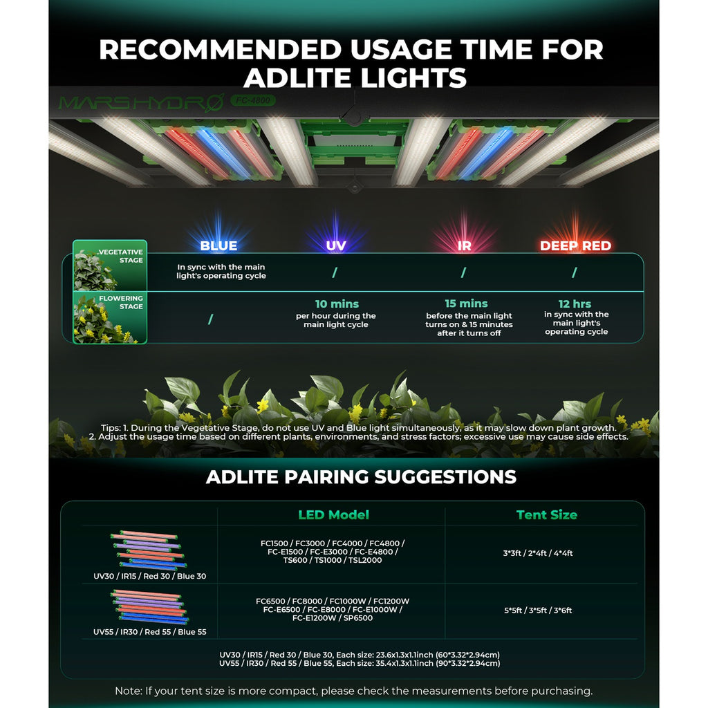 Mars Hydro ADlite Deep Red 27W + Blue 27W Supplemental LED Grow Light product image 9
