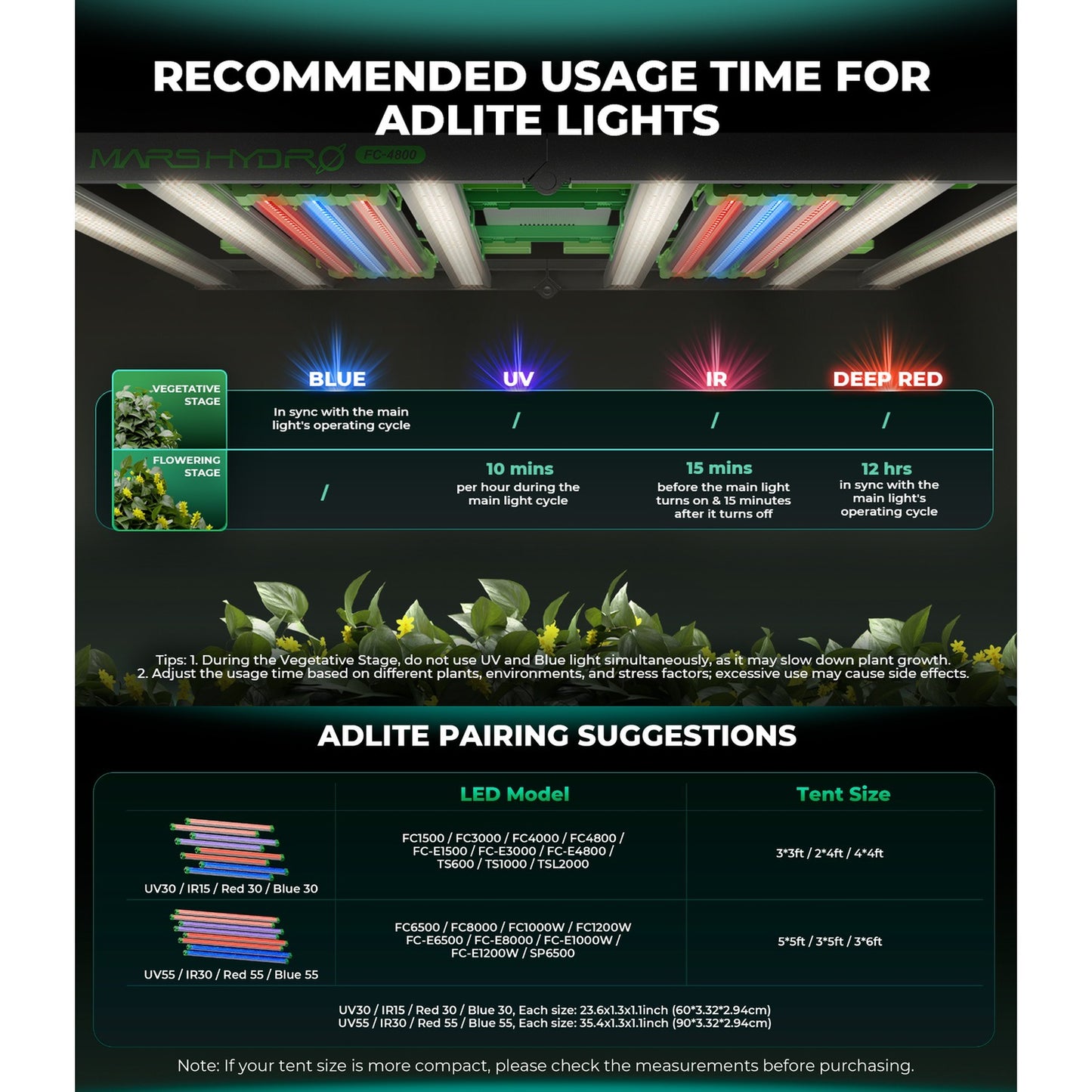 Mars Hydro ADlite Deep Red 27W + Blue 27W Supplemental LED Grow Light product image 9