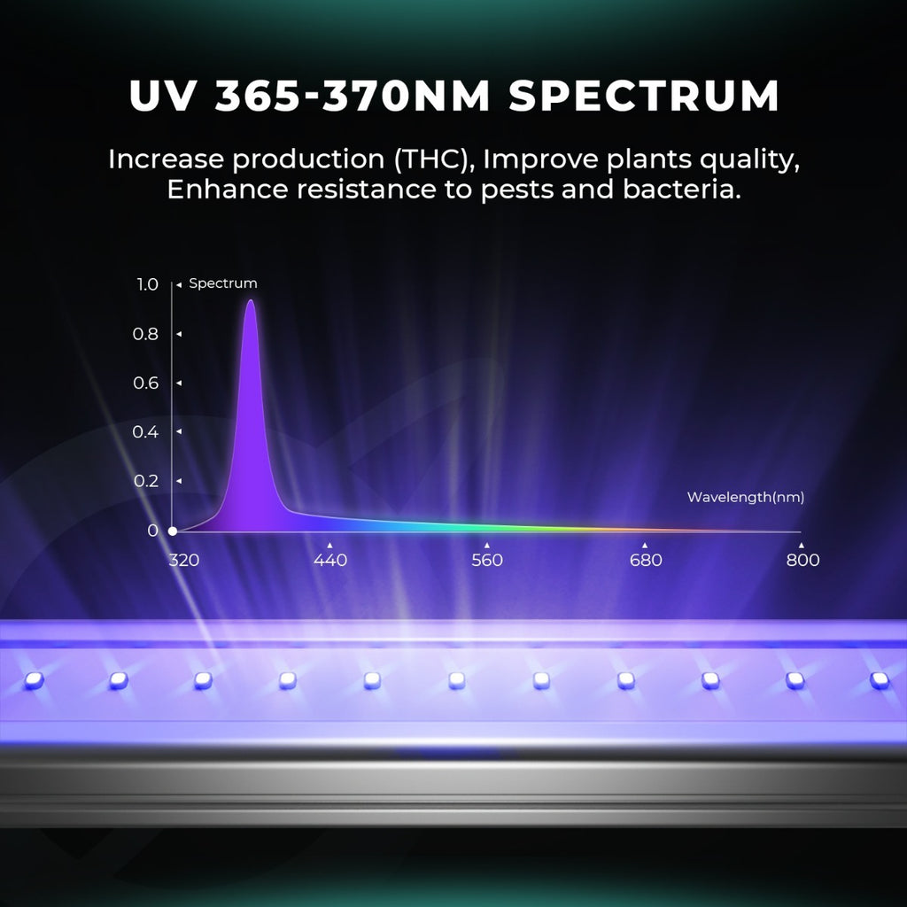 Mars Hydro ADLite UV 15W + IR 8W Supplemental LED Grow Light Bars product image 12