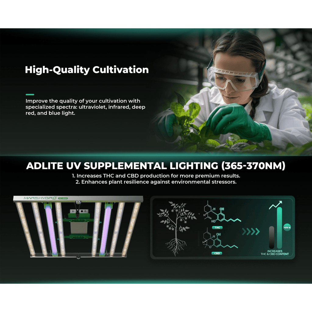Mars Hydro ADLite UV 15W + IR 8W Supplemental LED Grow Light Bars product image 12
