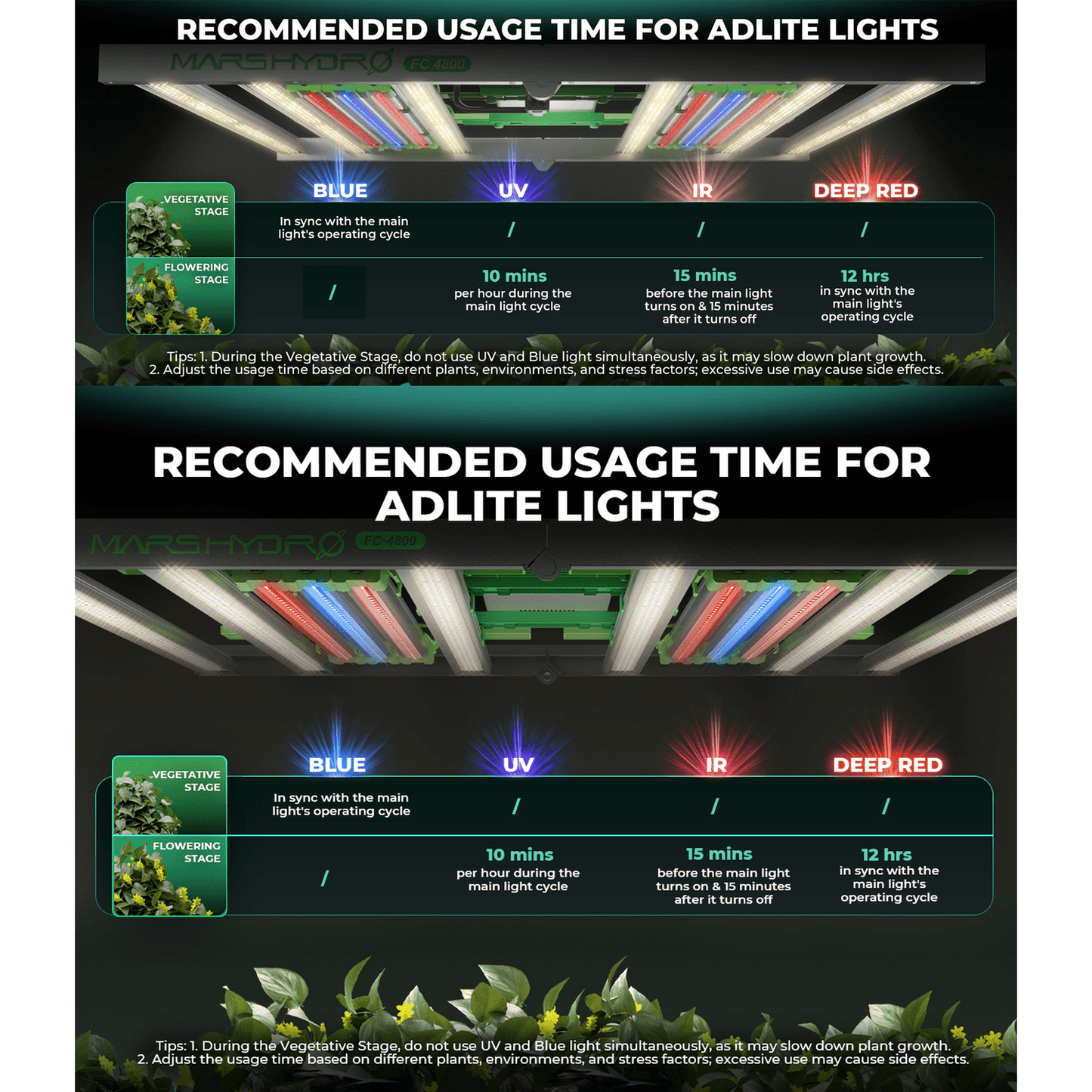 Mars Hydro ADLite UV 15W + IR 8W Supplemental LED Grow Light Bars product image 15