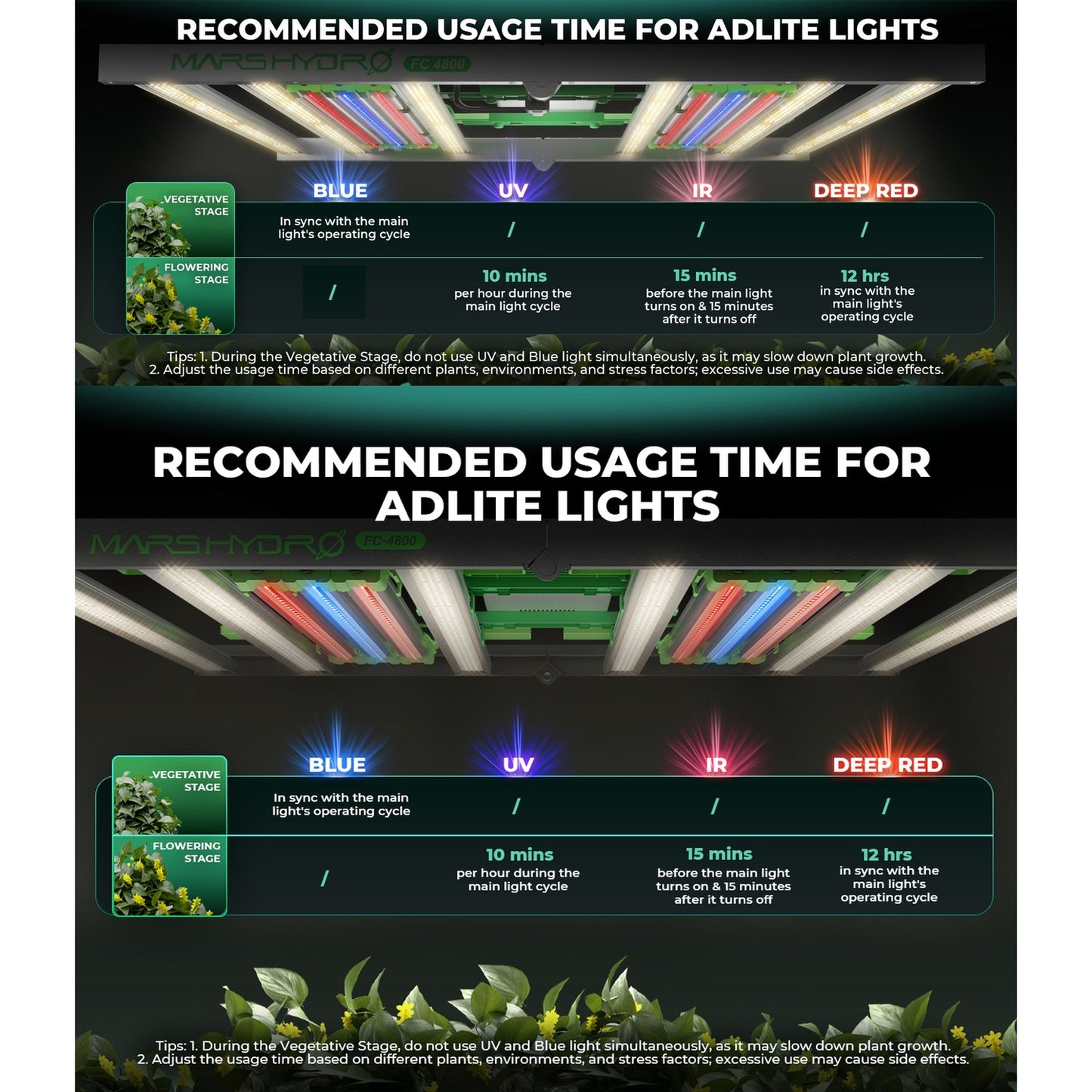 Mars Hydro ADLite UV 15W + IR 8W Supplemental LED Grow Light Bars product image 7