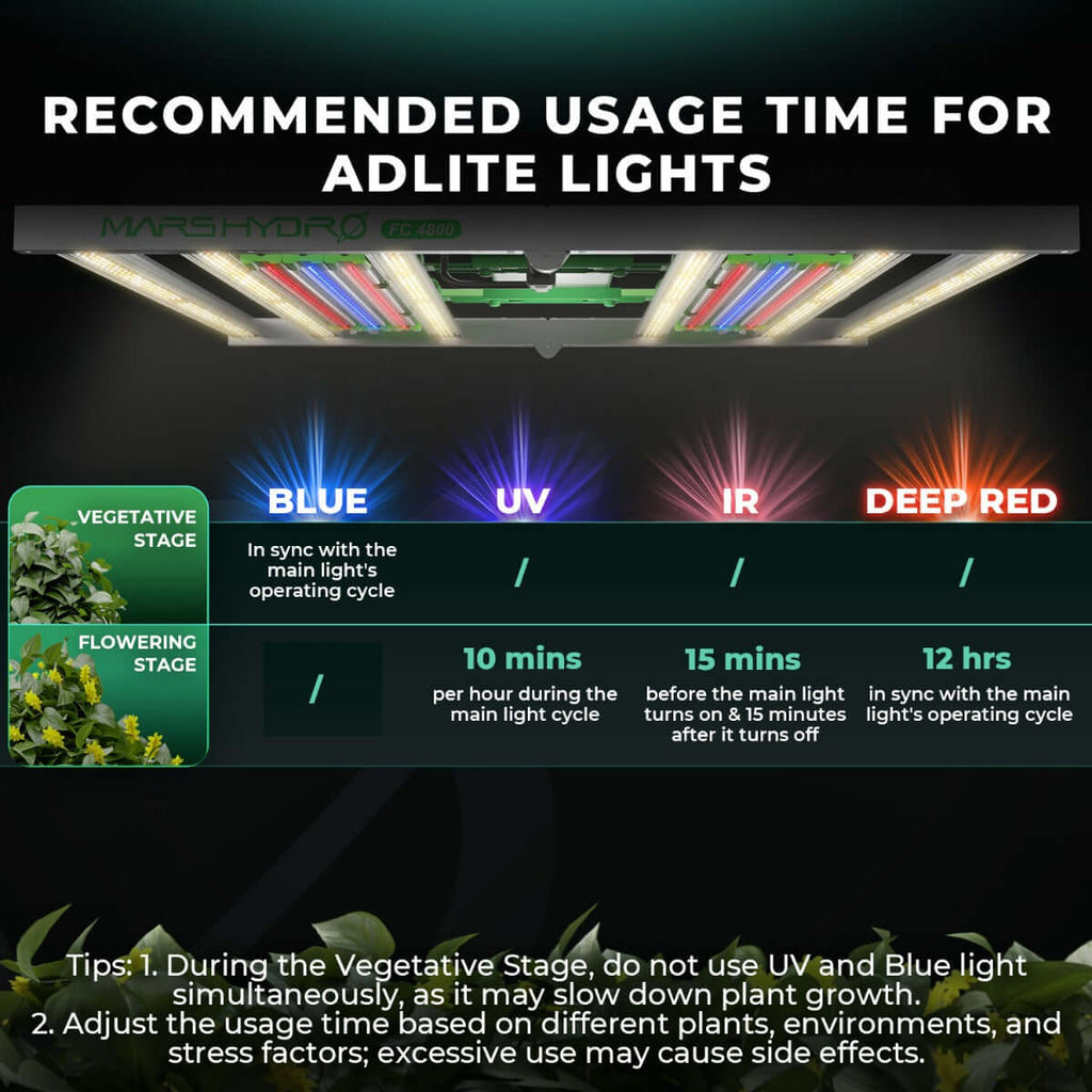 Mars Hydro ADLite UV 15W + IR 8W Supplemental LED Grow Light Bars product image 9