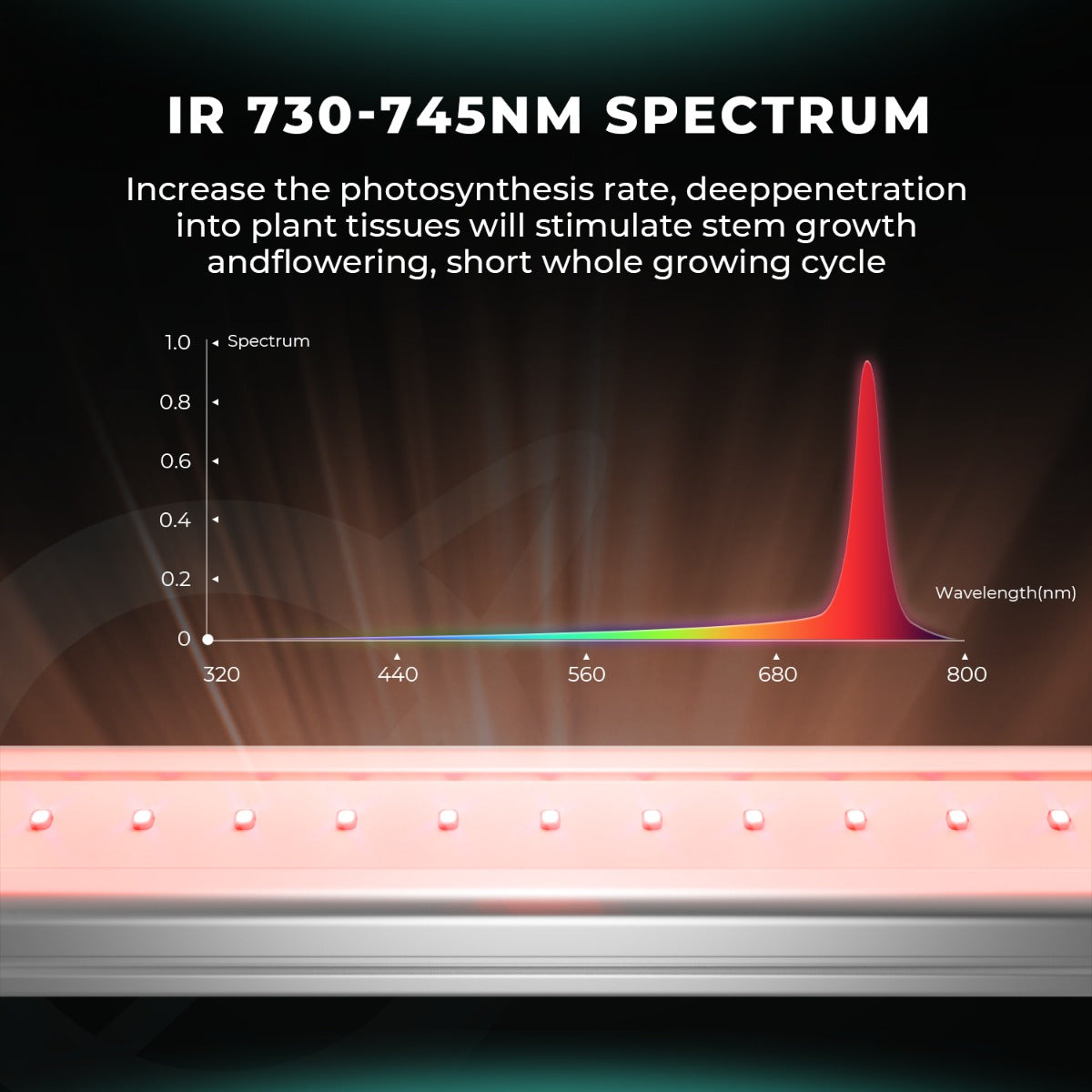 Mars Hydro ADLite UV 27W + IR 15W Supplemental LED Grow Light Bars product image 13