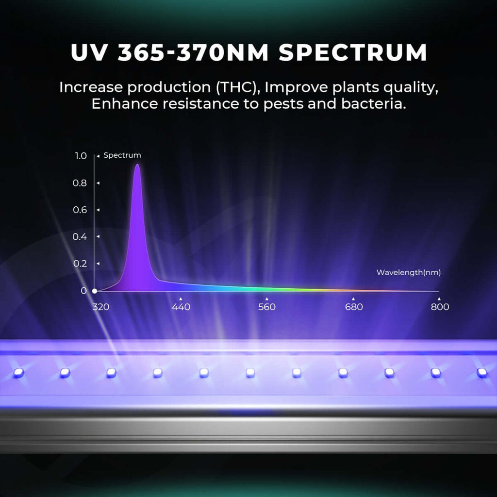 Mars Hydro ADLite UV 27W + IR 15W Supplemental LED Grow Light Bars product image 5