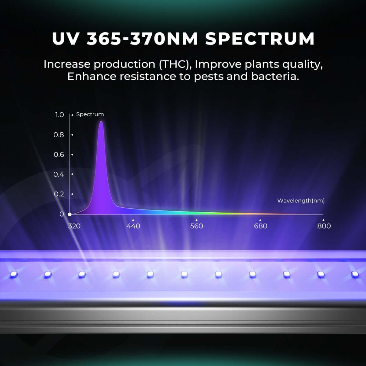 Mars Hydro ADLite UV 27W + IR 15W Supplemental LED Grow Light Bars product image 5
