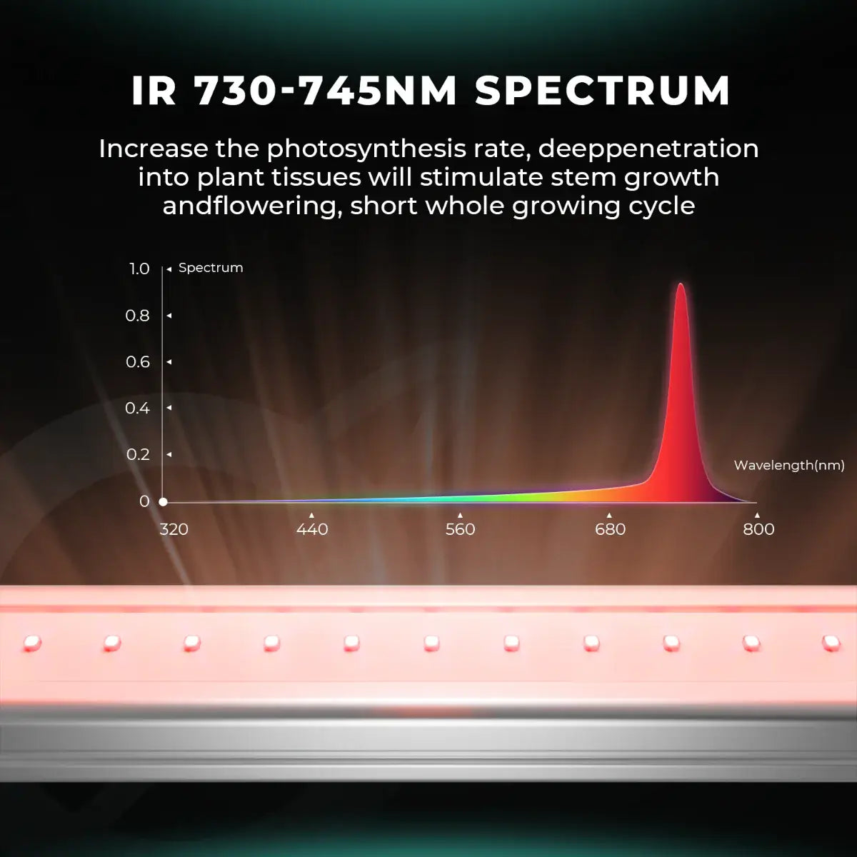 Mars Hydro ADLite UV 27W + IR 15W Supplemental LED Grow Light Bars product image 6