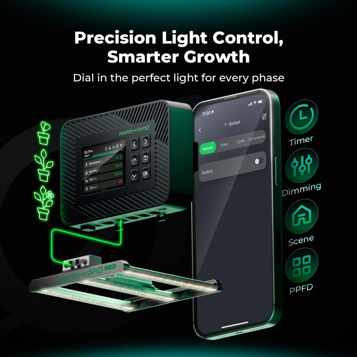 Mars Hydro Controller 43 Smart Environmental Control System product image 10