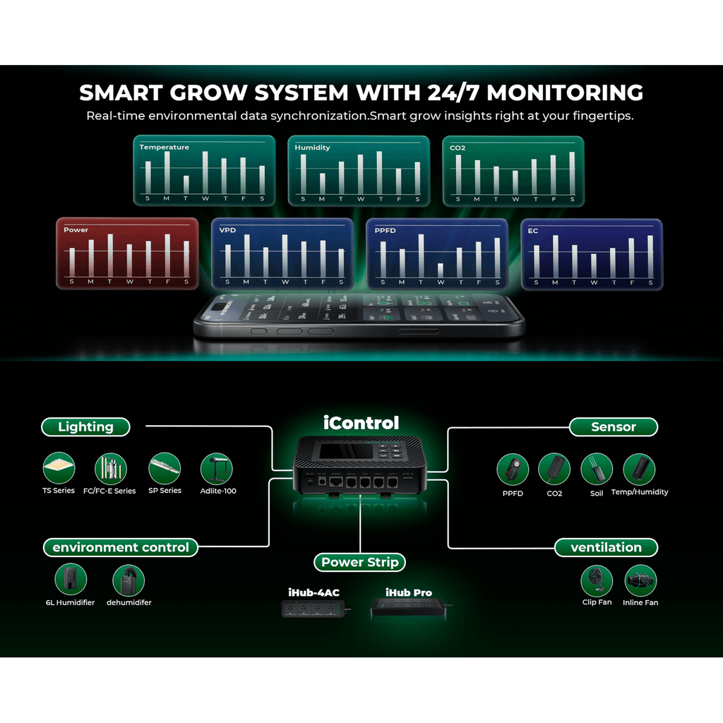 Mars Hydro Controller 43 Smart Environmental Control System product image 14