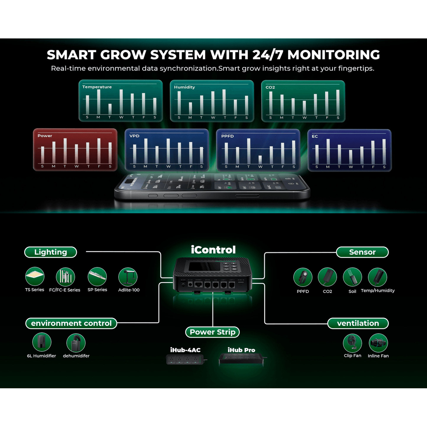 Mars Hydro Controller 43 Smart Environmental Control System product image 14