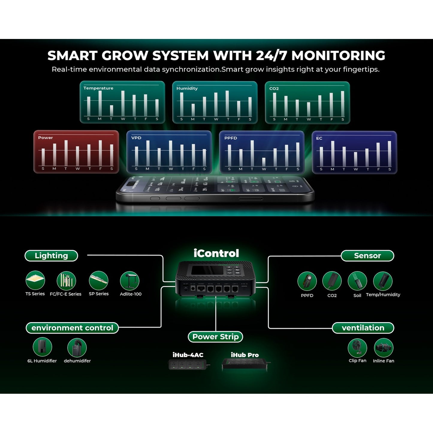 Mars Hydro Controller 43 Smart Environmental Control System product image 6
