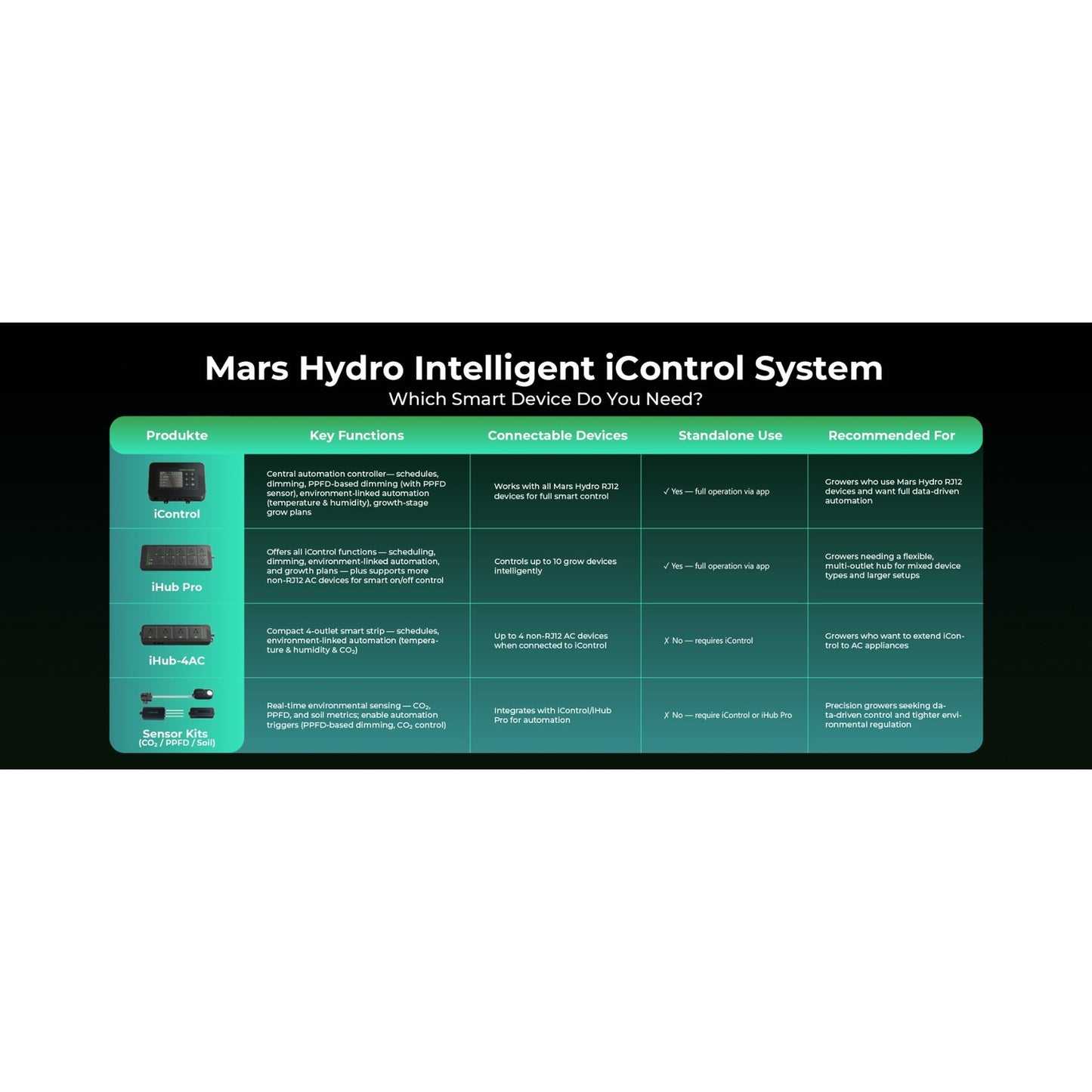 Mars Hydro Controller 43 Smart Environmental Control System product image 7