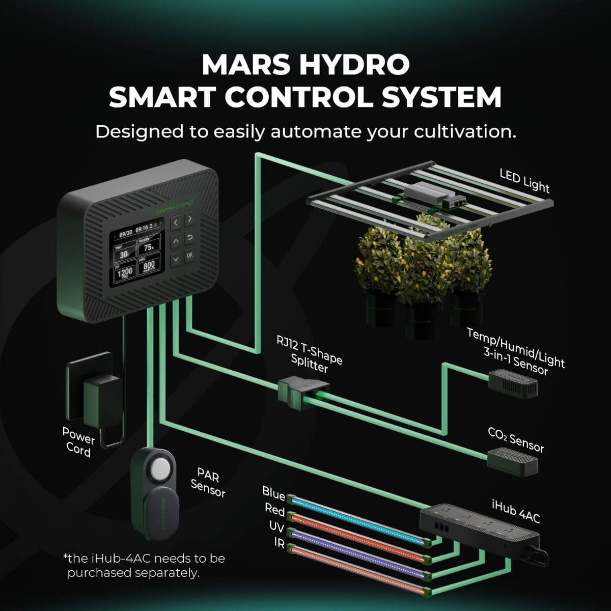 Mars Hydro Smart Control System diagram showcasing connections for automated indoor cultivation.