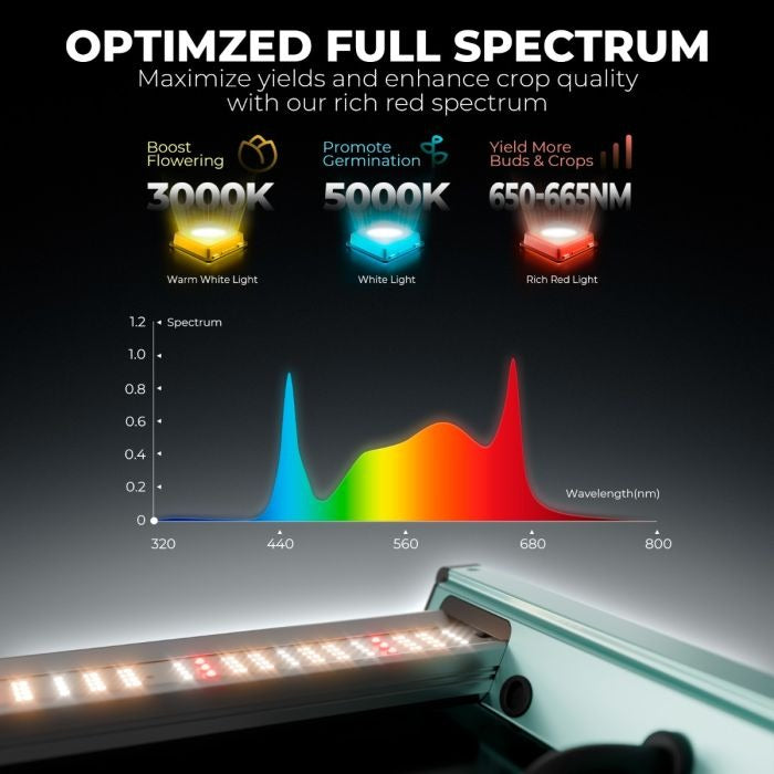 Mars Hydro FC 4000 Complete Grow Tent Kit - 320W LED, 4x2 2000D Tent & 4-Inch Ventilation product image 3
