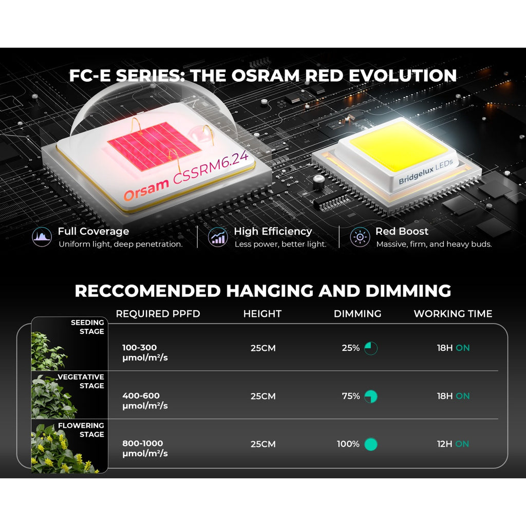 Mars Hydro FC-E1000W 1000W Bridgelux CO2 PLUS Scalable LED Grow Light product image 10