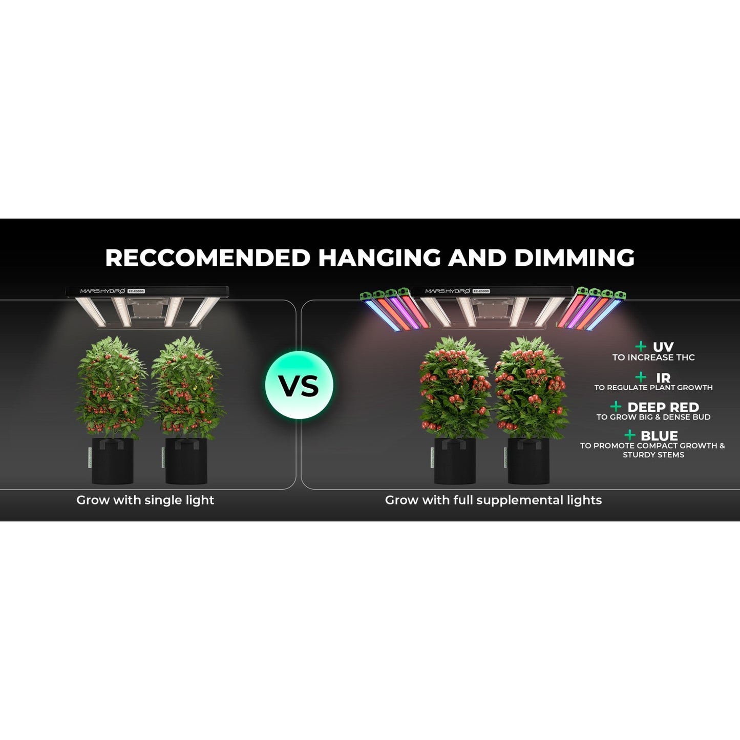 Mars Hydro FC-E1000W 1000W Bridgelux CO2 PLUS Scalable LED Grow Light product image 2