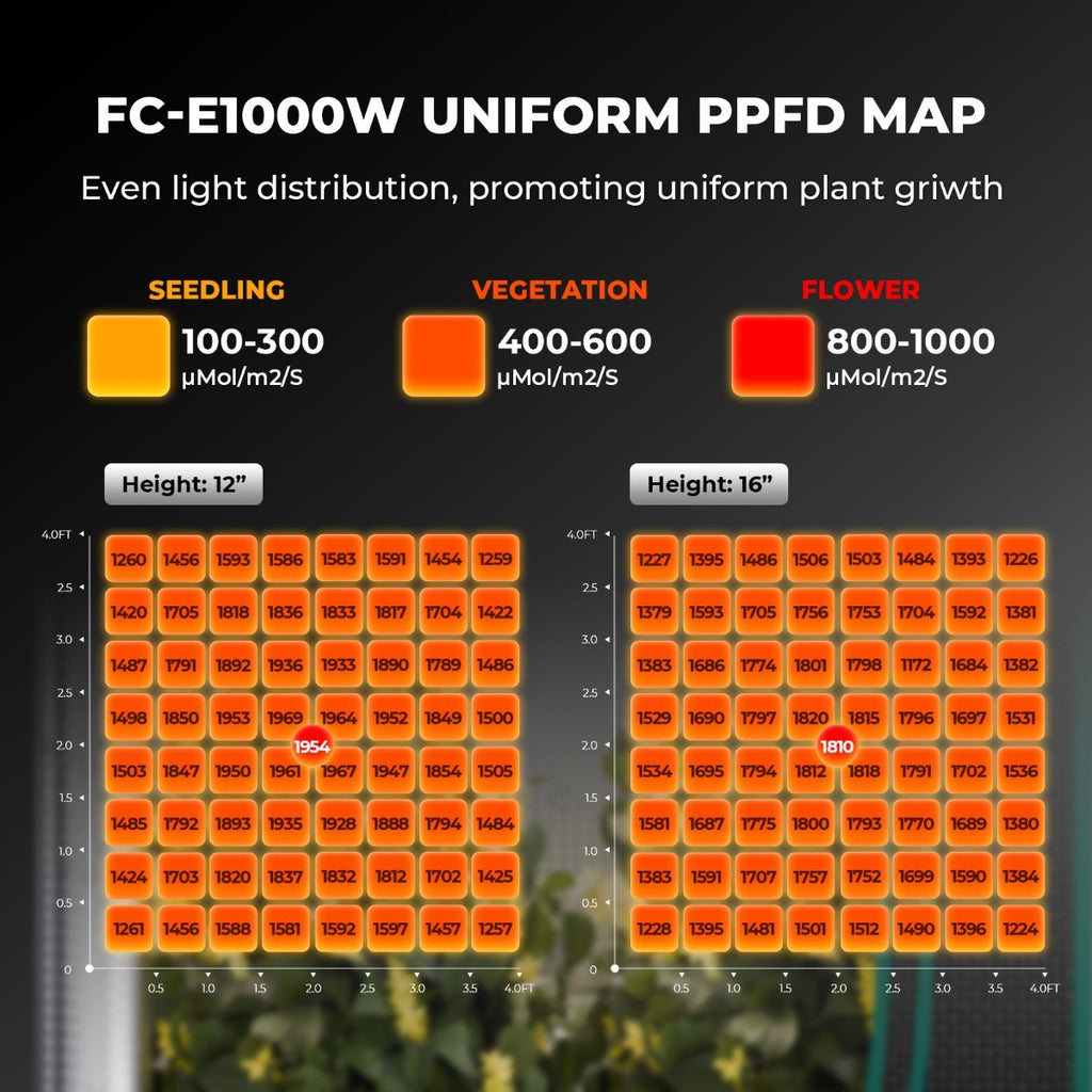 Mars Hydro FC-E1000W 1000W Bridgelux CO2 PLUS Scalable LED Grow Light product image 5