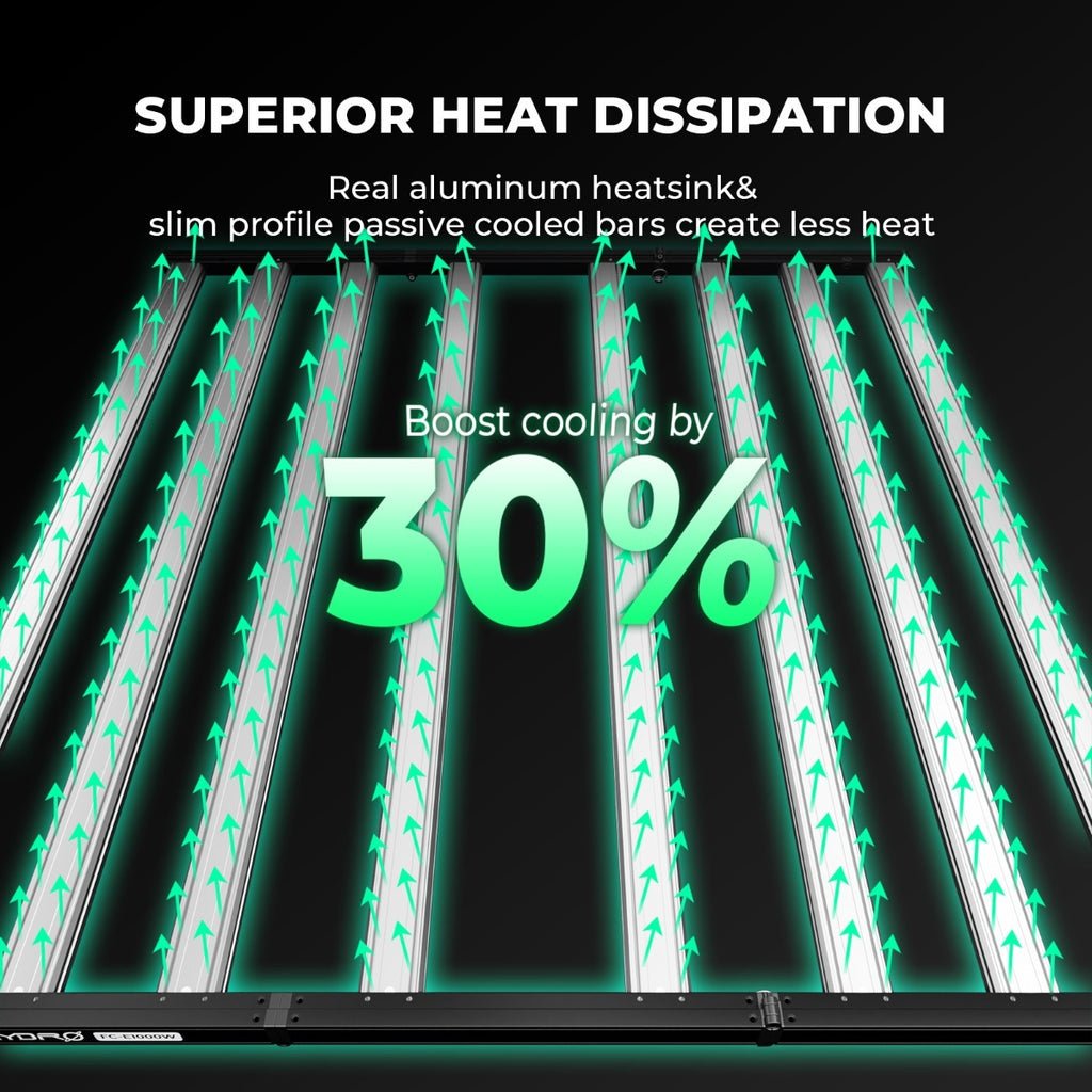 Mars Hydro FC-E1000W 1000W Bridgelux CO2 PLUS Scalable LED Grow Light product image 7