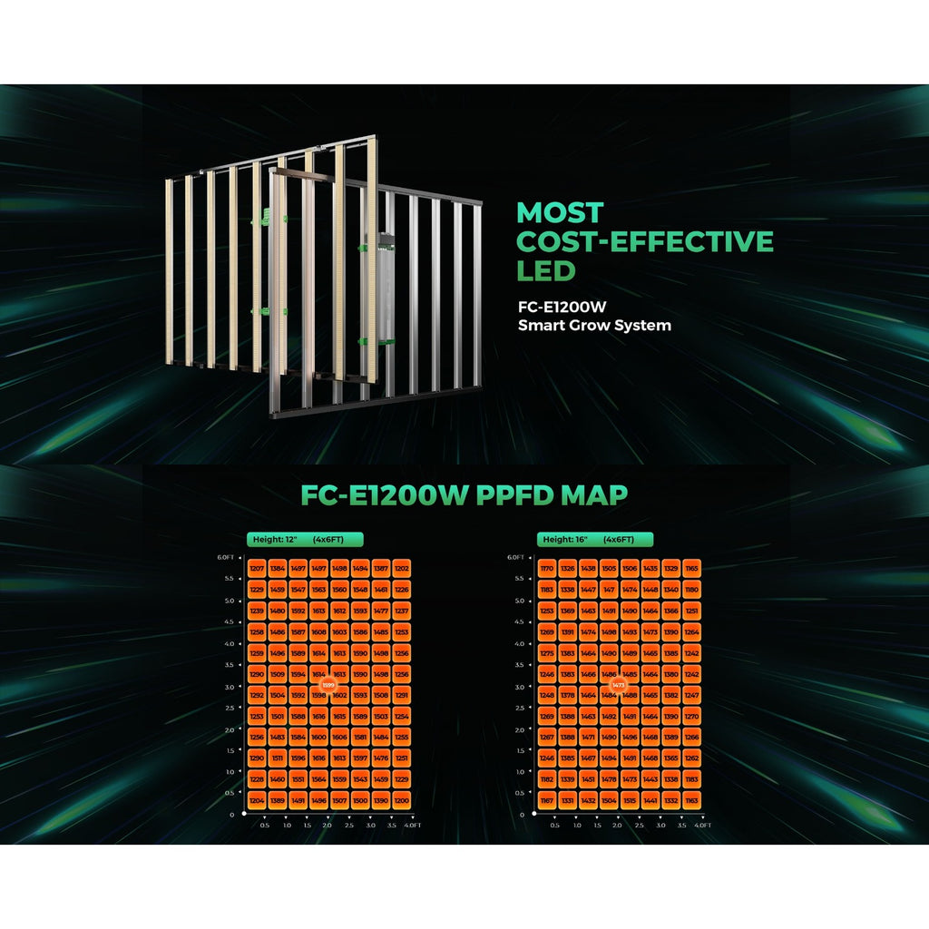 Mars Hydro FC-E1200W 1200W Bridgelux Commercial CO2 Plus LED Light product image 2