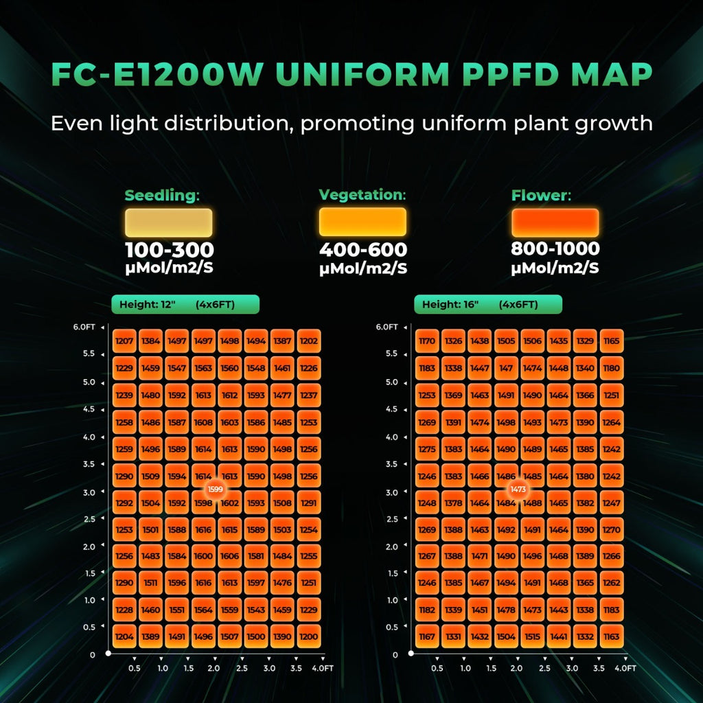 Mars Hydro FC-E1200W 1200W Bridgelux Commercial CO2 Plus LED Light product image 8
