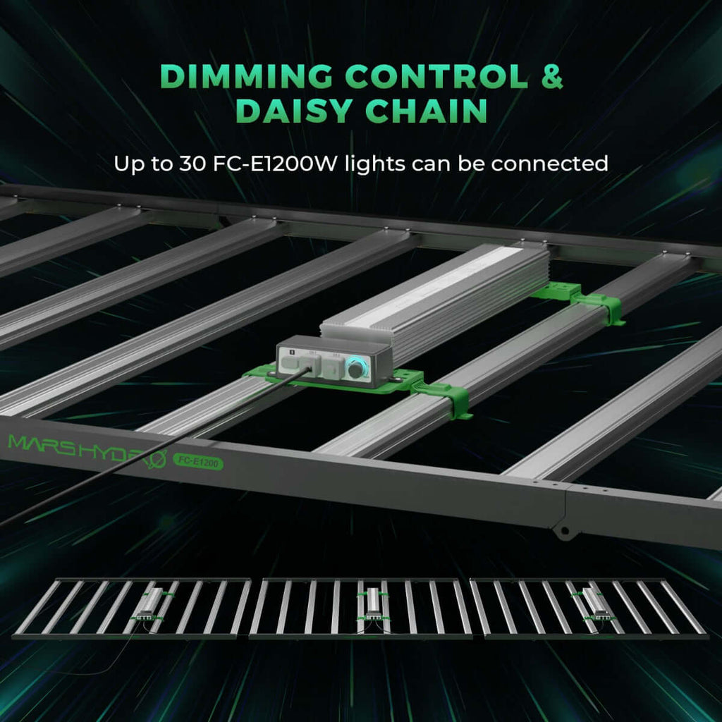 Mars Hydro FC-E1200W 1200W Bridgelux Commercial CO2 Plus LED Light product image 9