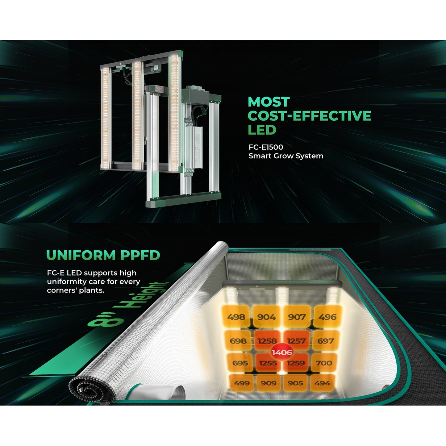 Mars Hydro FC-E1500 150W Bridgelux LED Grow Light product image 2