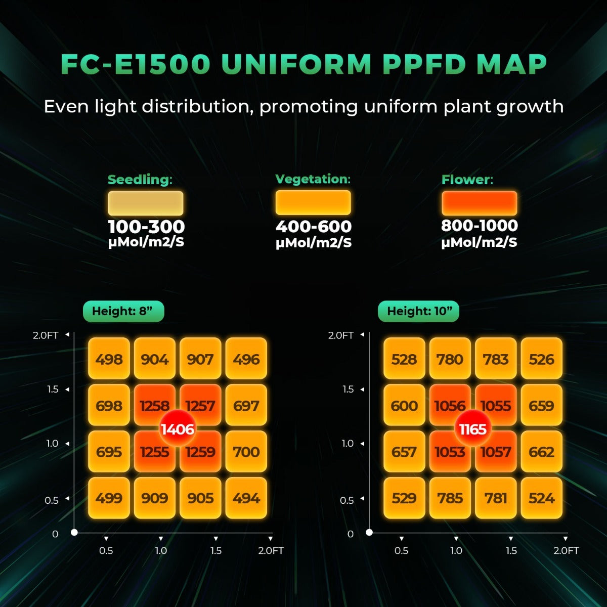 Mars Hydro FC-E1500 LED Grow Light + 2.3' x 2.3' Grow Tent + iFresh product image 10