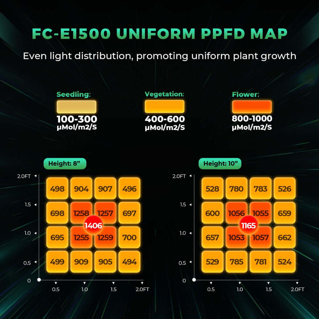 Mars Hydro FC-E1500 LED Grow Light + 2.3' x 2.3' Grow Tent + iFresh product image 3