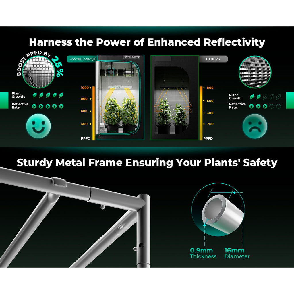 Mars Hydro FC-E1500 LED Grow Light + 2.3' x 2.3' Grow Tent + iFresh product image 6