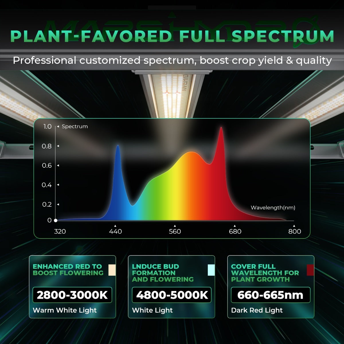 Mars Hydro FC-E1500 LED Grow Light + 2.3' x 2.3' Grow Tent + iFresh product image 9