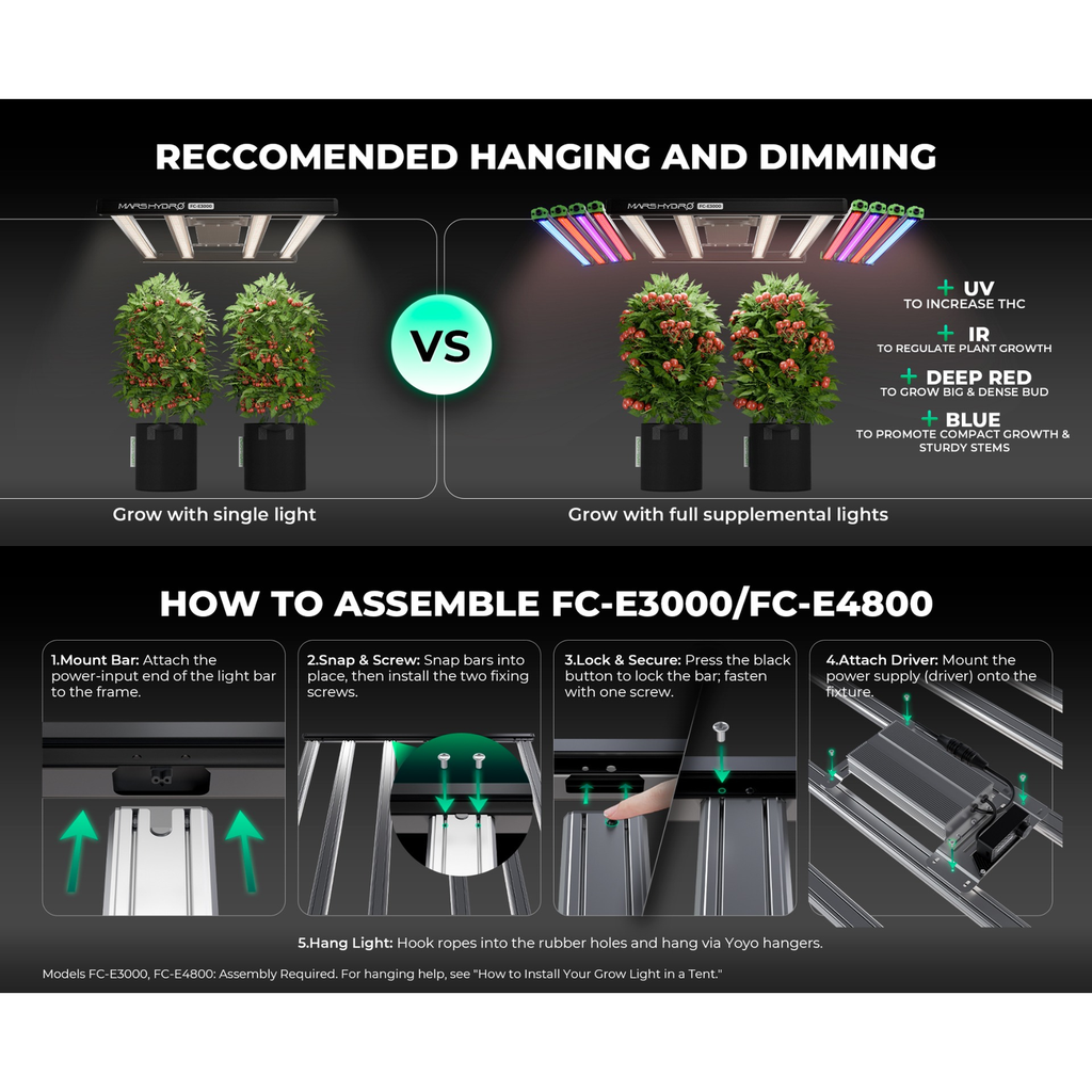 Mars Hydro FC-E3000 300W Bridgelux LED Grow Light product image 12