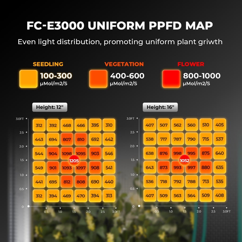 Mars Hydro FC-E3000 300W Bridgelux LED Grow Light product image 4