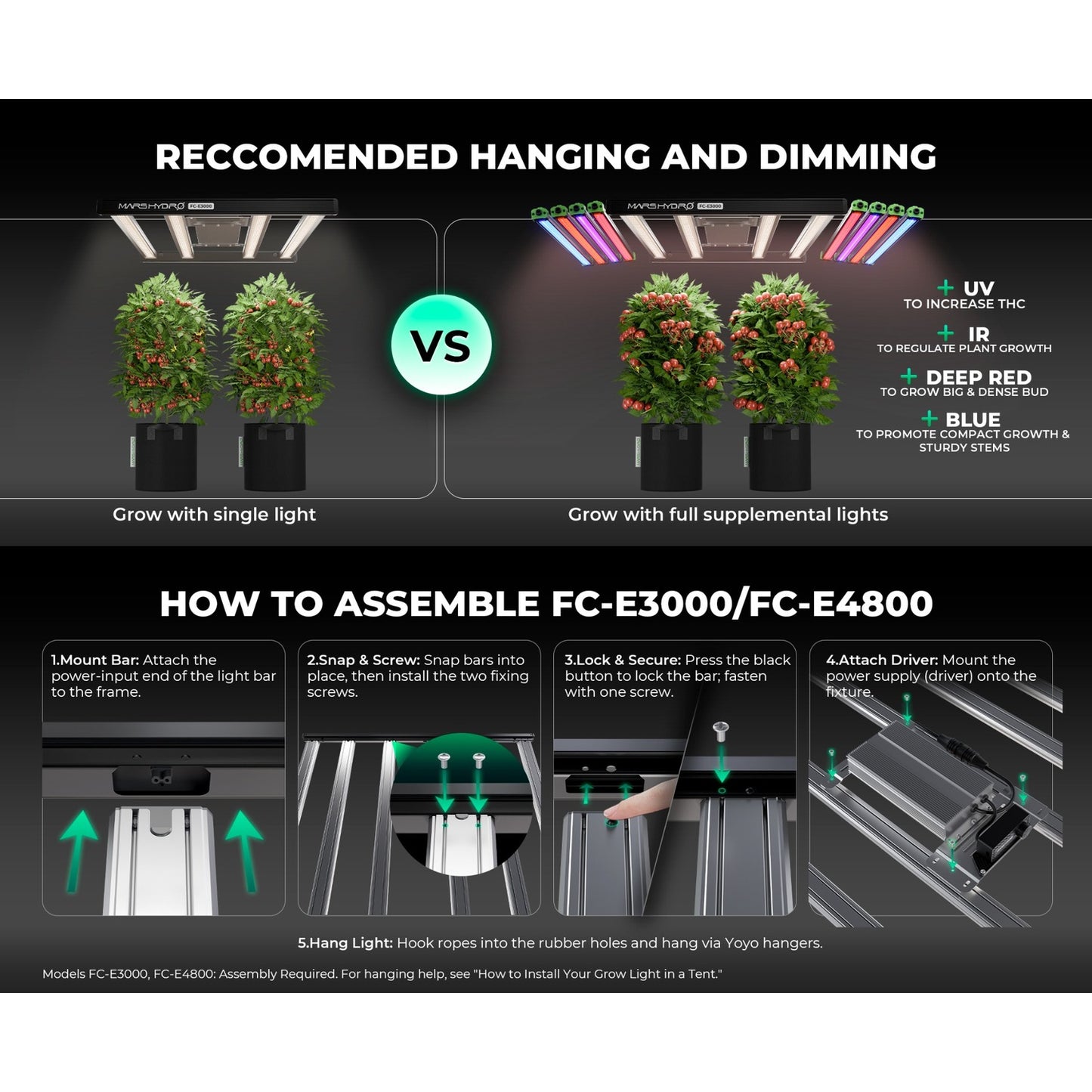 Mars Hydro FC-E3000 300W Bridgelux LED Grow Light product image 4