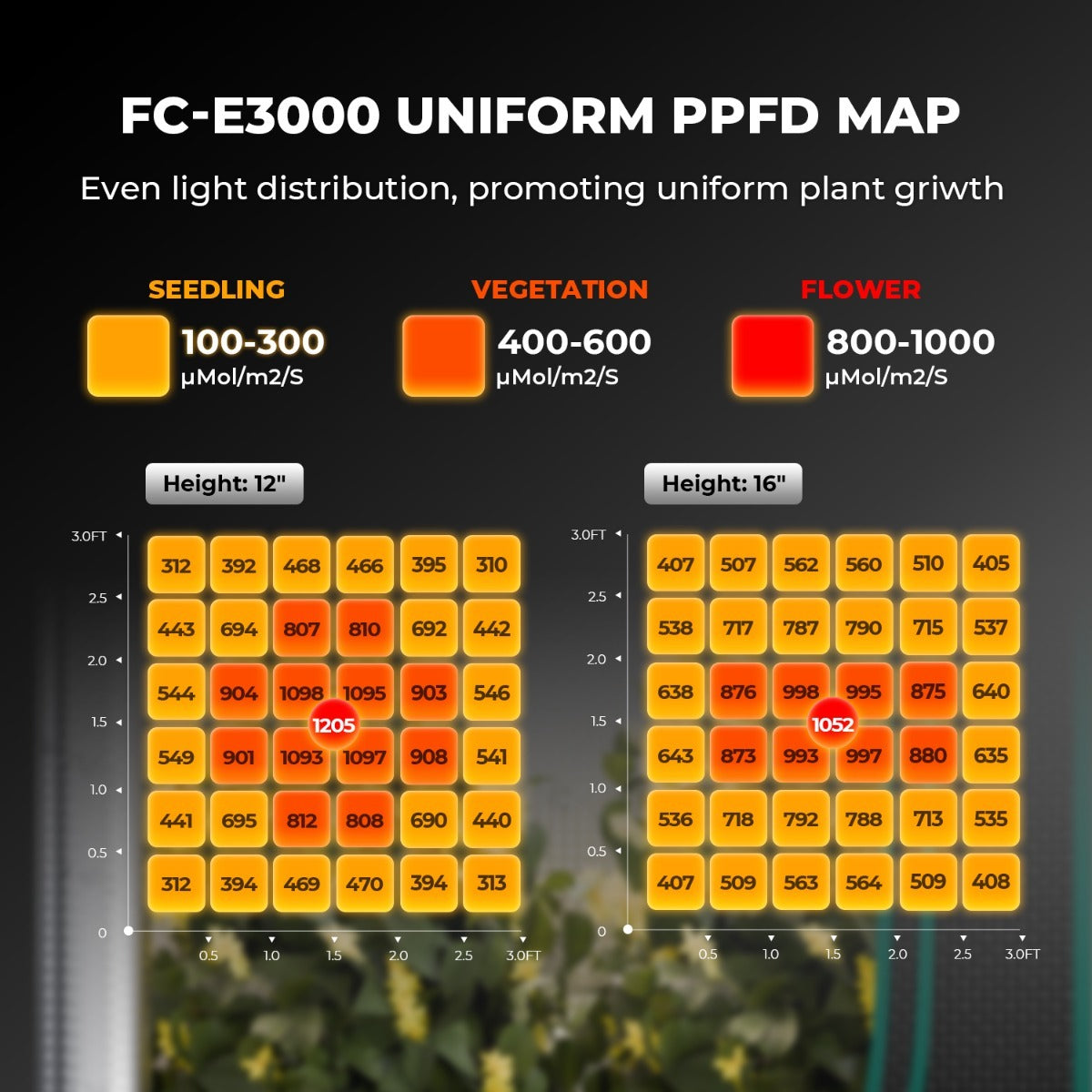 Mars Hydro FC-E3000 300W Bridgelux LED Grow Light product image 7