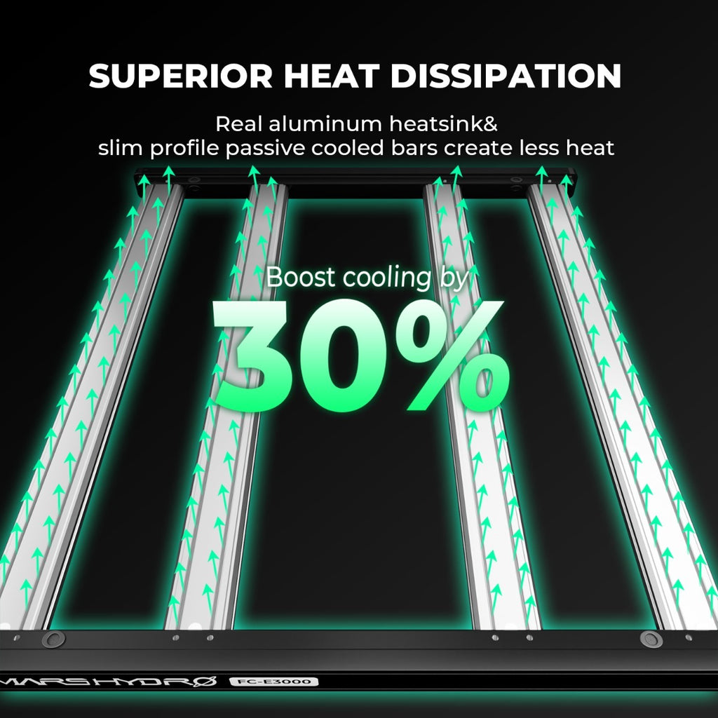Mars Hydro FC-E3000 300W Bridgelux LED Grow Light product image 9