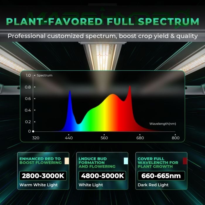 Mars Hydro FC-E3000 300W Smart 3x3 Grow Tent Kit with iControl Controller product image 3