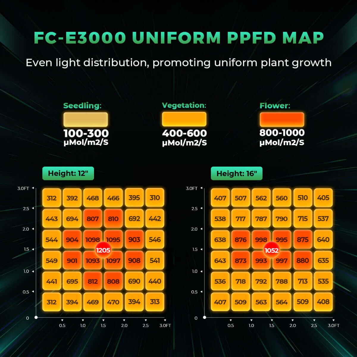Mars Hydro FC-E3000 LED Grow Light + 3' x 3' Grow Tent + iFresh Inline product image 5