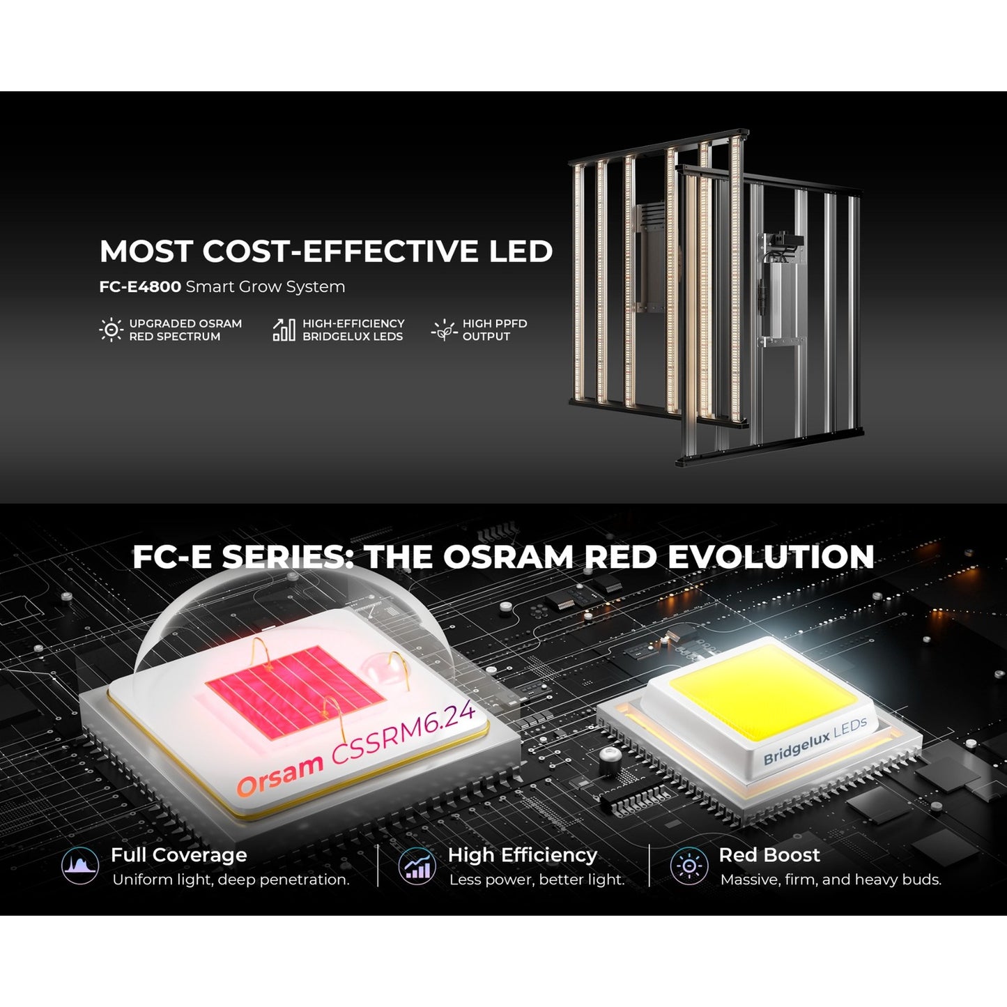 Mars Hydro FC-E4800 480W Bridgelux LED Grow Light product image 12