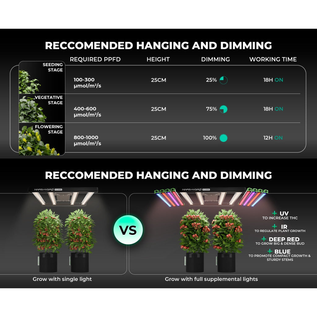 Mars Hydro FC-E4800 480W Bridgelux LED Grow Light product image 3